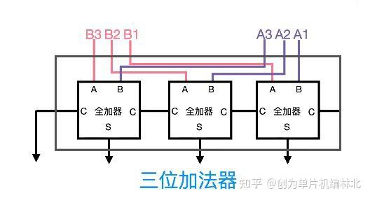物理世界到数字世界,一直用的是抽象思维,十进制怎么转成二进制 - 知乎