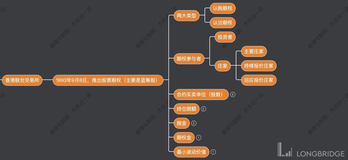 快速学懂期权，需要掌握哪些基础知识？ - 知乎