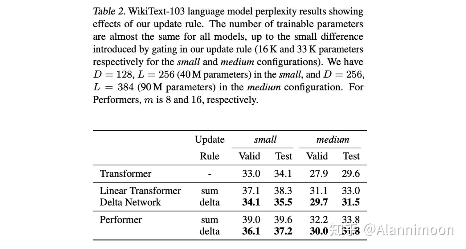 Fast Weight Programmers Linear Transformers Are Secretly Fast Weight Programmers 内容梳理 - 知乎