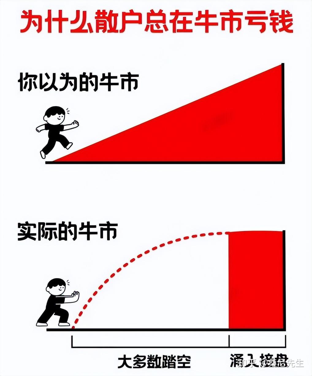 牛市生存法则：7条铁律让你避开“牛市亏钱”魔咒！ - 知乎
