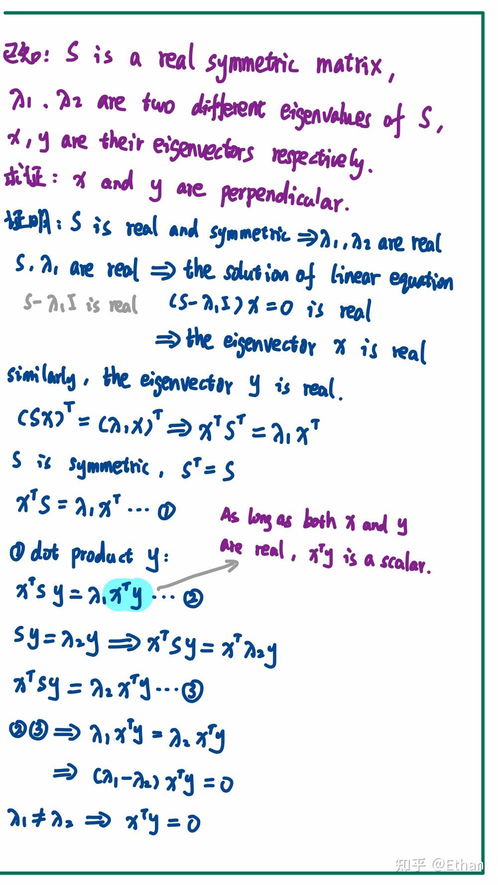 梳理线性代数Spectral Theorem谱定理在special case条件下的证明过程 - 知乎