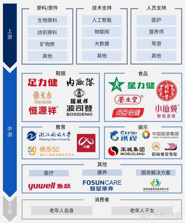 银发经济有哪些(银发经济有哪些方面)