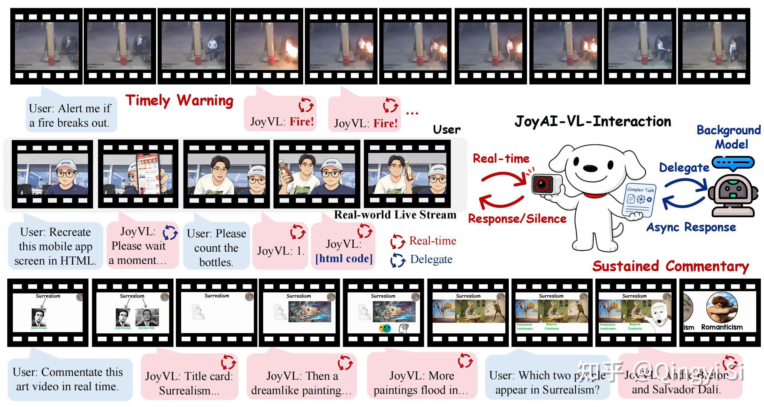 False Interact Machine Thinking Machines Lab力推的Interaction Model我们同一时期搞了一版,欢迎一起共建下一个大模型范式,让自主 ...