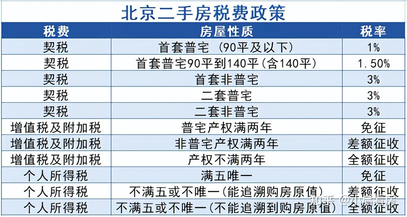 2024北京最新购房资格全解析!附最新购房政策!包括限购区域、贷款利率……全在这了! - 知乎