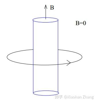 量子霍尔效应(0)|从经典霍尔效应和量子力学谈起 - 知乎