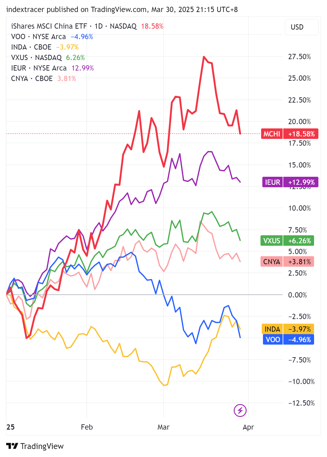 多极化的叙事，低利率的事实- 知乎