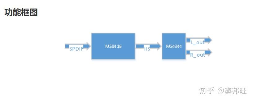 24bit，192KHz 双通道数模转换电路MS4344参数与应用方案 - 知乎