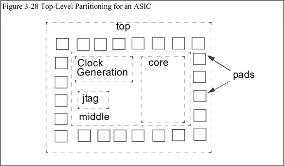 【翻译】RTL Coding Style Gold Book 中文版 - 知乎