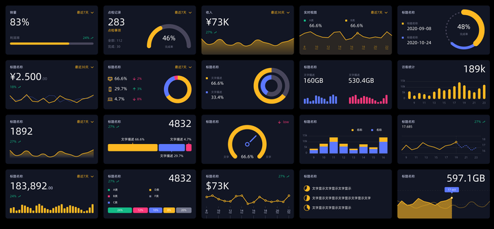 B端后台Dashboard页面 数据可视化页面 常用图表组件库合集 sketch格式 - 知乎