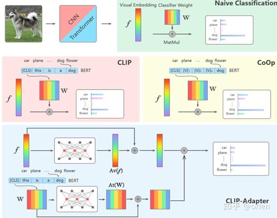 Test-Time Prompt Tuning for Zero-Shot Generalization in Vision-Language ...