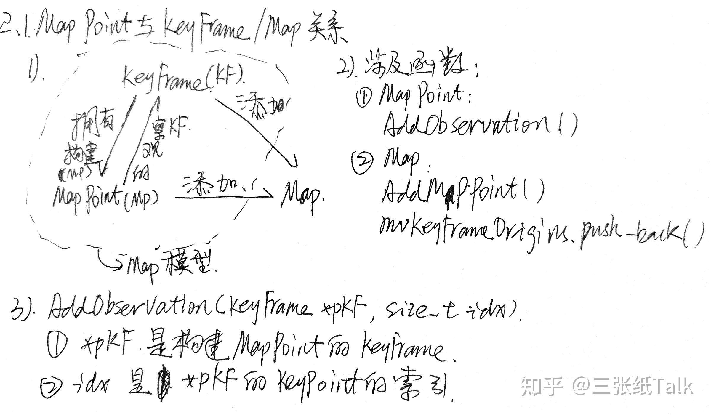 [ORBSLAM2_03]之MapPoint（3D） - 知乎