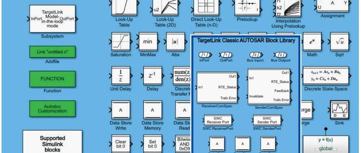 Autosar Model Based TargetLink经典AUTOSAR建模模块介绍 - 知乎
