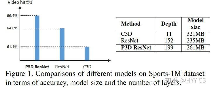 视频理解-P3D: Pseudo-3D residual networks - 知乎