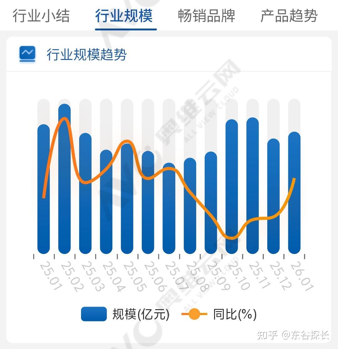 电水壶哪家强?这些品牌正在“烫死”自己!