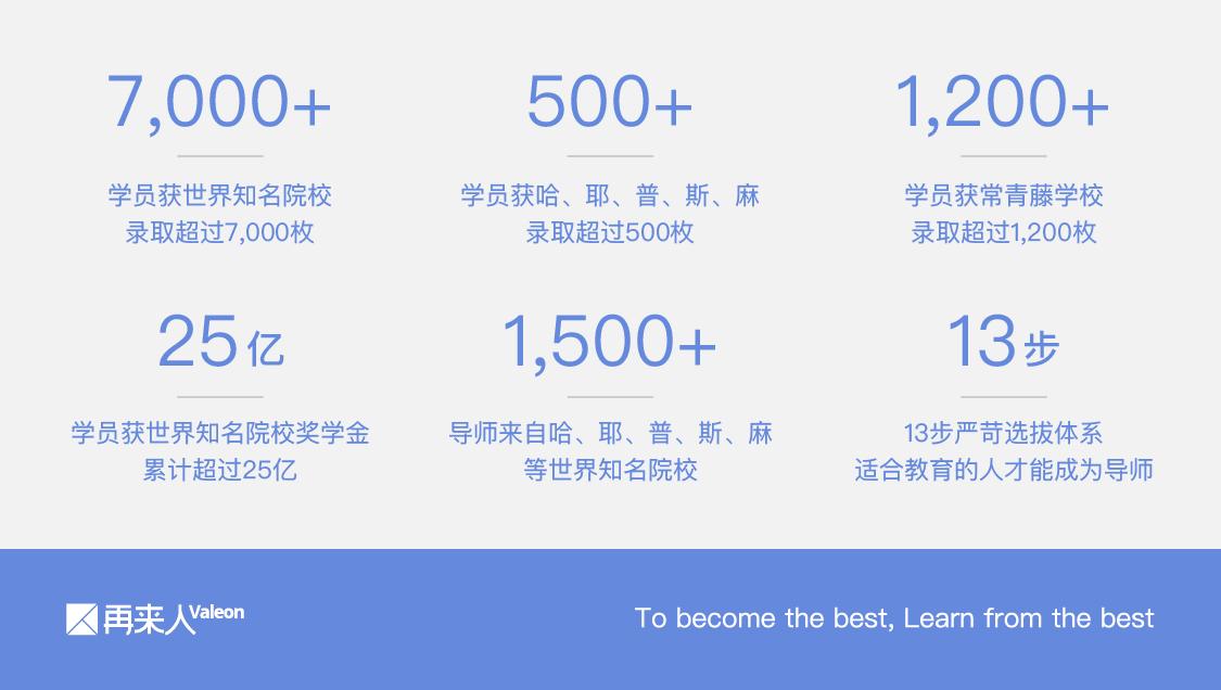 美国的博士一般要读几年？