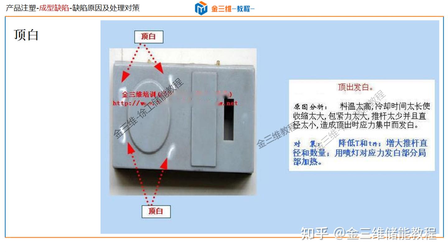 常见注塑成型缺陷分析及解决-顶白,黑点,黑纹,冷料斑,飞边,批锋,缺胶,起层,分层,皱褶,翘曲变形,熔接线,夹水线,烧焦,困气 - 知乎