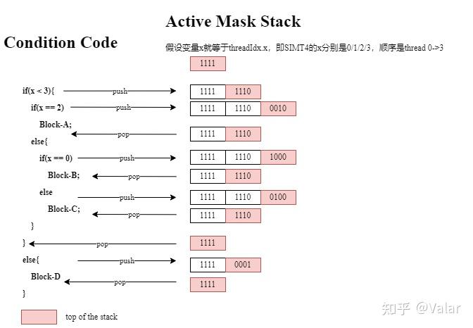 GPU SIMT条件分支方案汇总 - 知乎