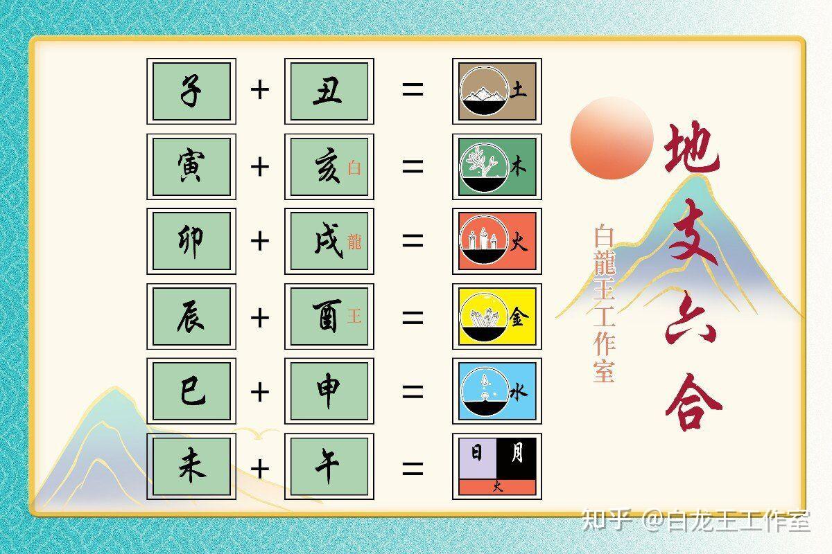 申巳刑合,越爱越躲? - 知乎 申巳刑合,越爱越躲? - 知乎