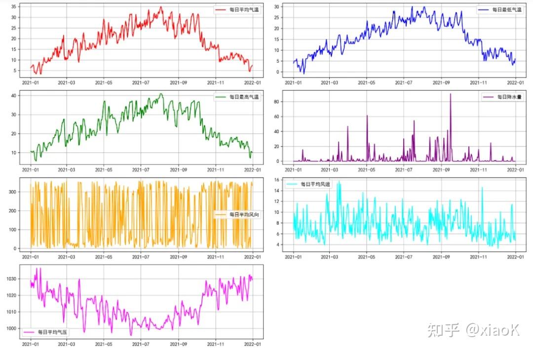 Python Meteostat 利用python meteostat库对全球气象数据访问,获取历史气象数据 - 知乎
