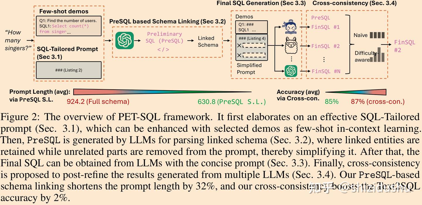 论文阅读与翻译之 PET-SQL - A Prompt-Enhanced Two-Round Refinement of Text-to ...