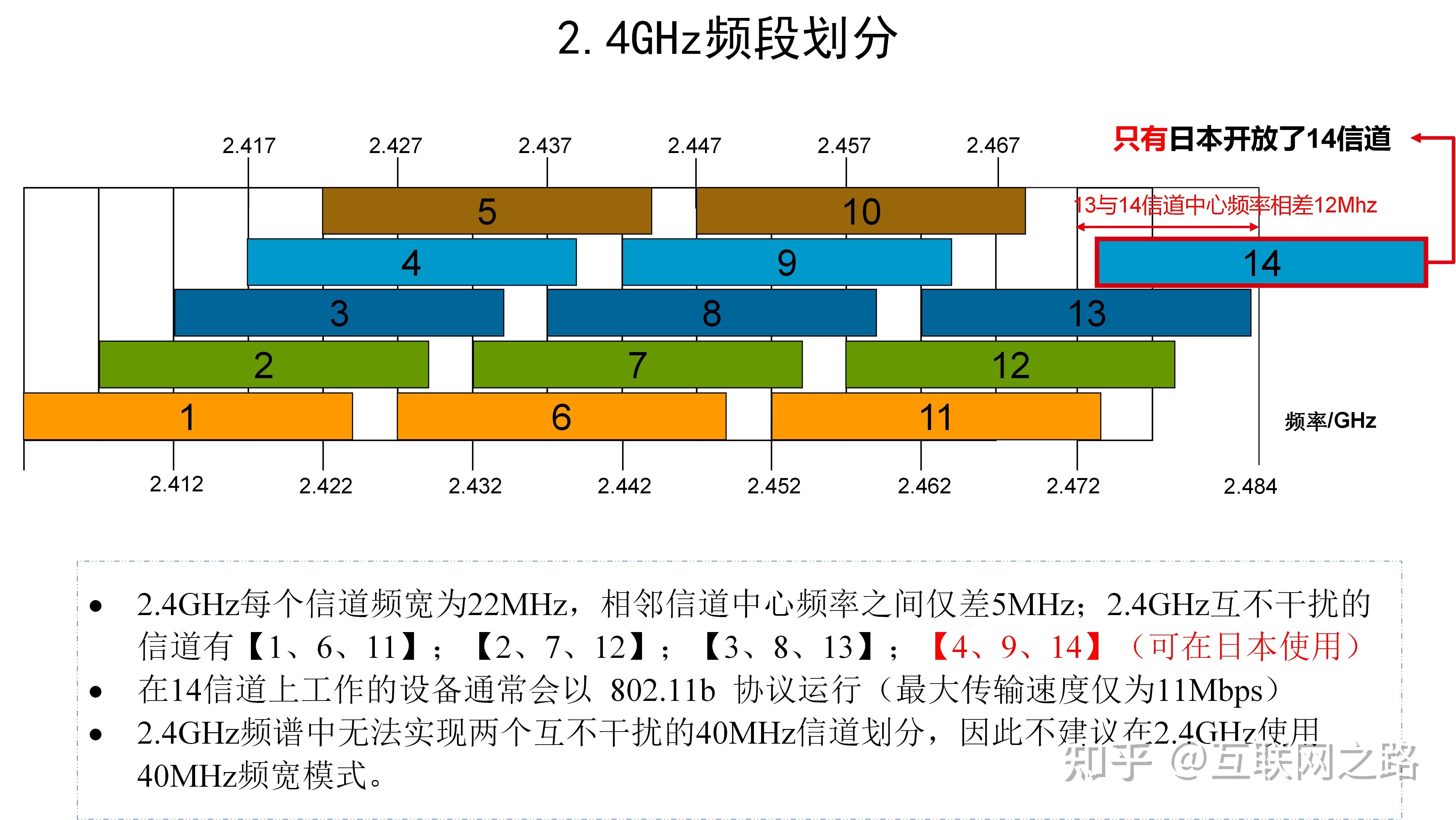 wlan-2-4g-5g