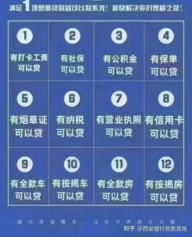 办理银行贷款都需要什么条件?利率多少?