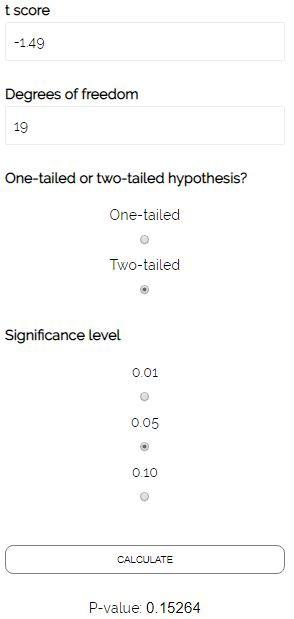 理解t检验的一个简单技巧和手动计算P值 - 知乎