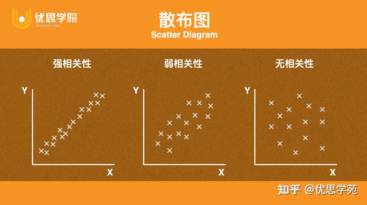 如何理解皮尔逊相关系数（Pearson Correlation Coefficient）？ - 知乎