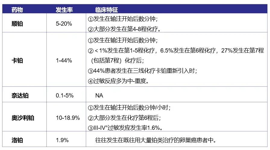 铂类化疗药物的历史及差异 - 知乎