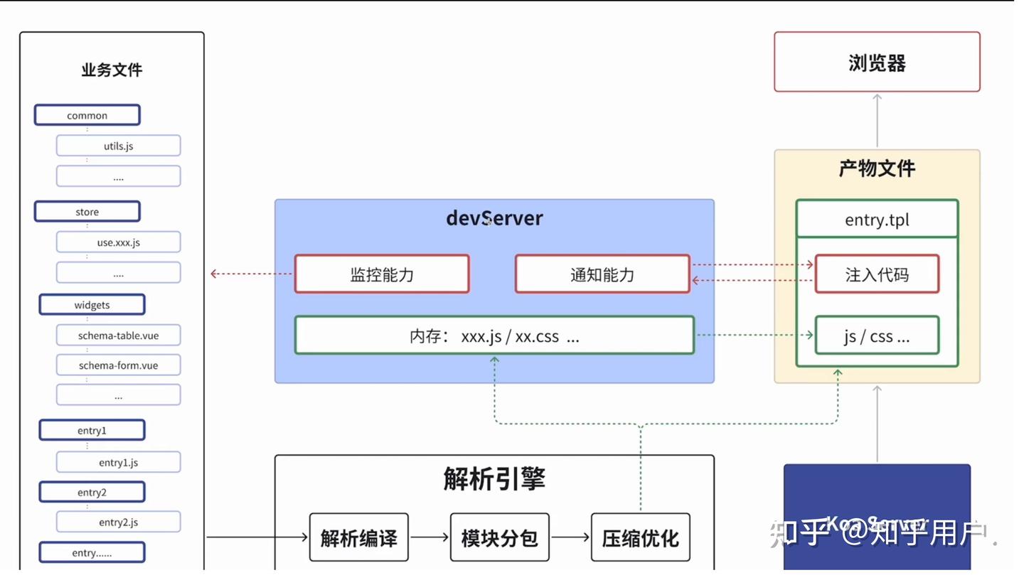 个人学习：(二)基于 webpack5 完成工程化建设 - 知乎