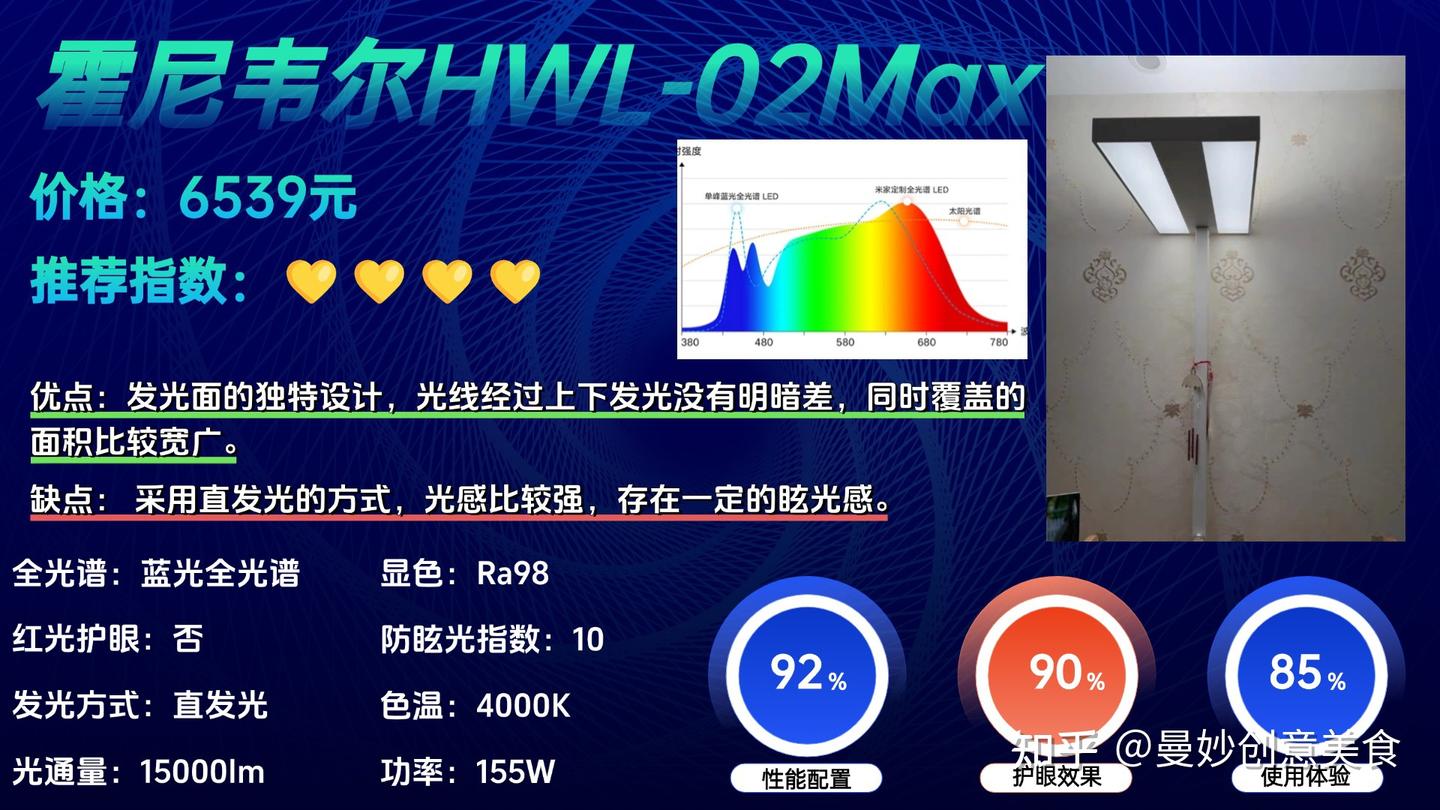 【最全攻略】2025年护眼大路灯怎么选？哪个品牌的落地灯最好用？一文测遍明基/书客/米家/霍尼韦尔等热门护眼灯品牌，到底谁才是护眼界的六边形 ...