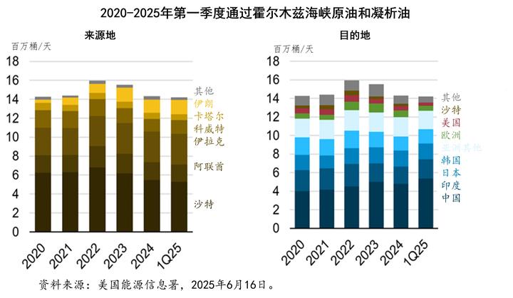 以伊战争中让世界惶恐的霍尔木兹海峡 - 知乎