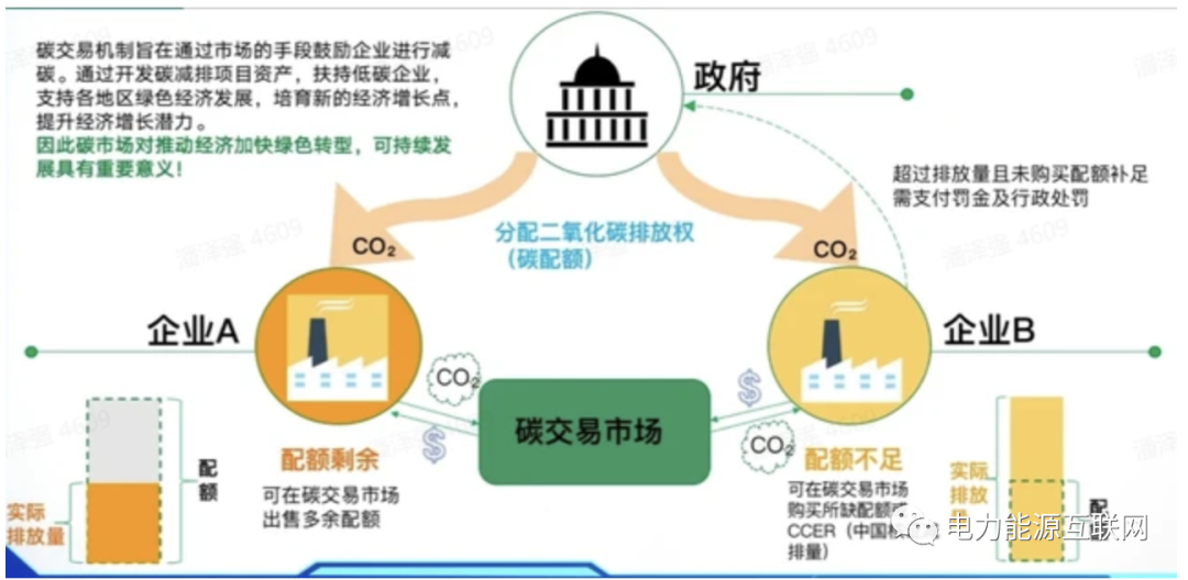 一文读懂丨碳汇、碳足迹、碳配额、碳交易、CCUS、CCER、碳知识大全 - 知乎