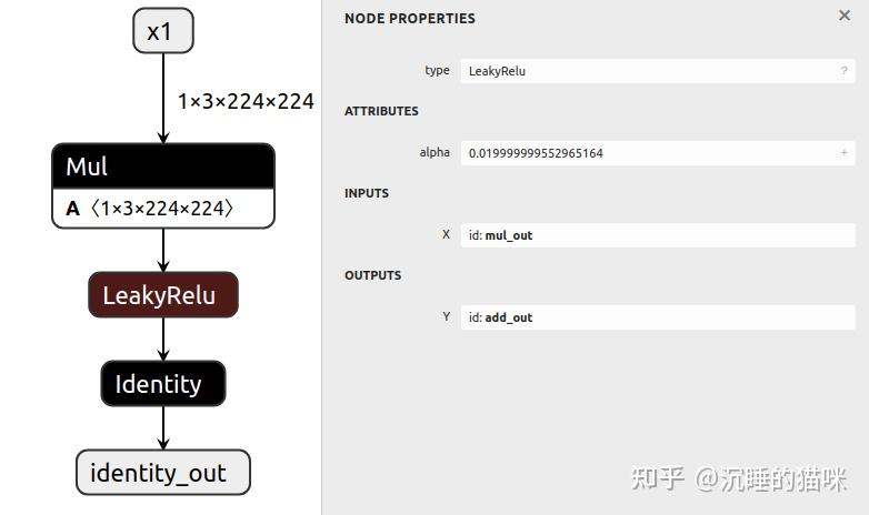 Onnx Graph Example 模型部署必备工具之 onnx_graphsurgeon (三) - 知乎