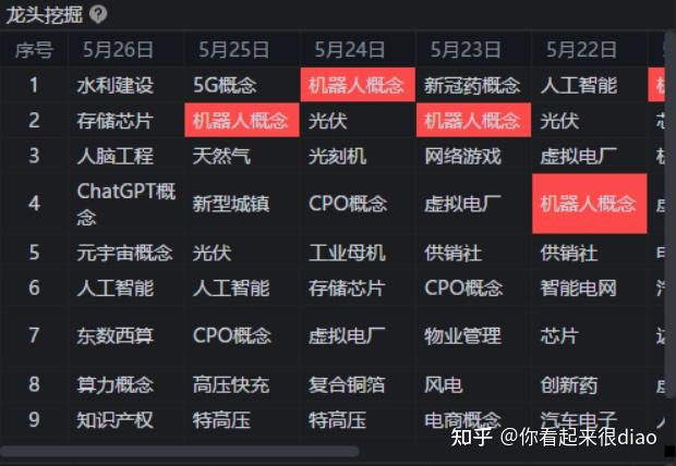 如何不当那个一买就跌,一卖就涨的人?(1) - 知乎