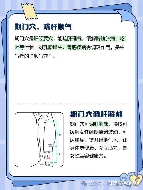 身体自带的“舒肝丸”和“健胃消食片”:期门穴 - 知乎