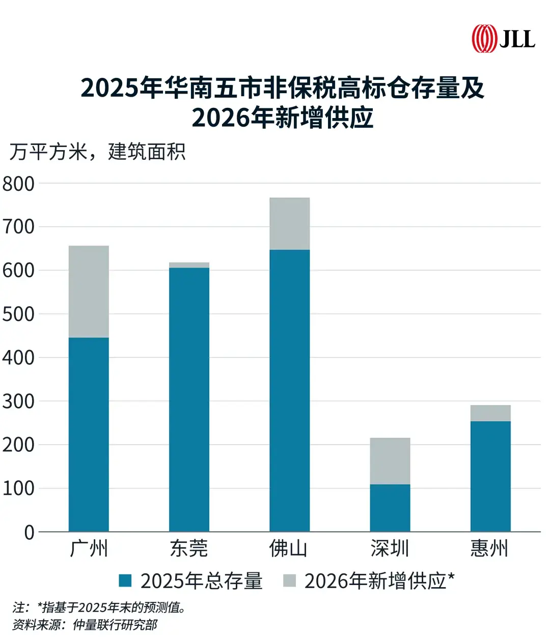 仲量联行|广州商业地产市场2025年终回顾及2026展望 - 知乎