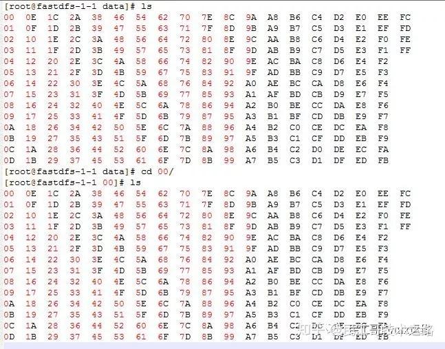 建议收藏!一文详解分布式文件系统FastDFS - 知乎