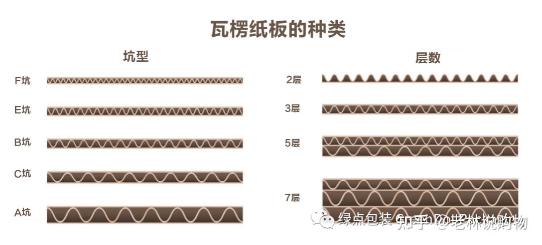3分钟!读懂瓦楞纸箱 - 知乎