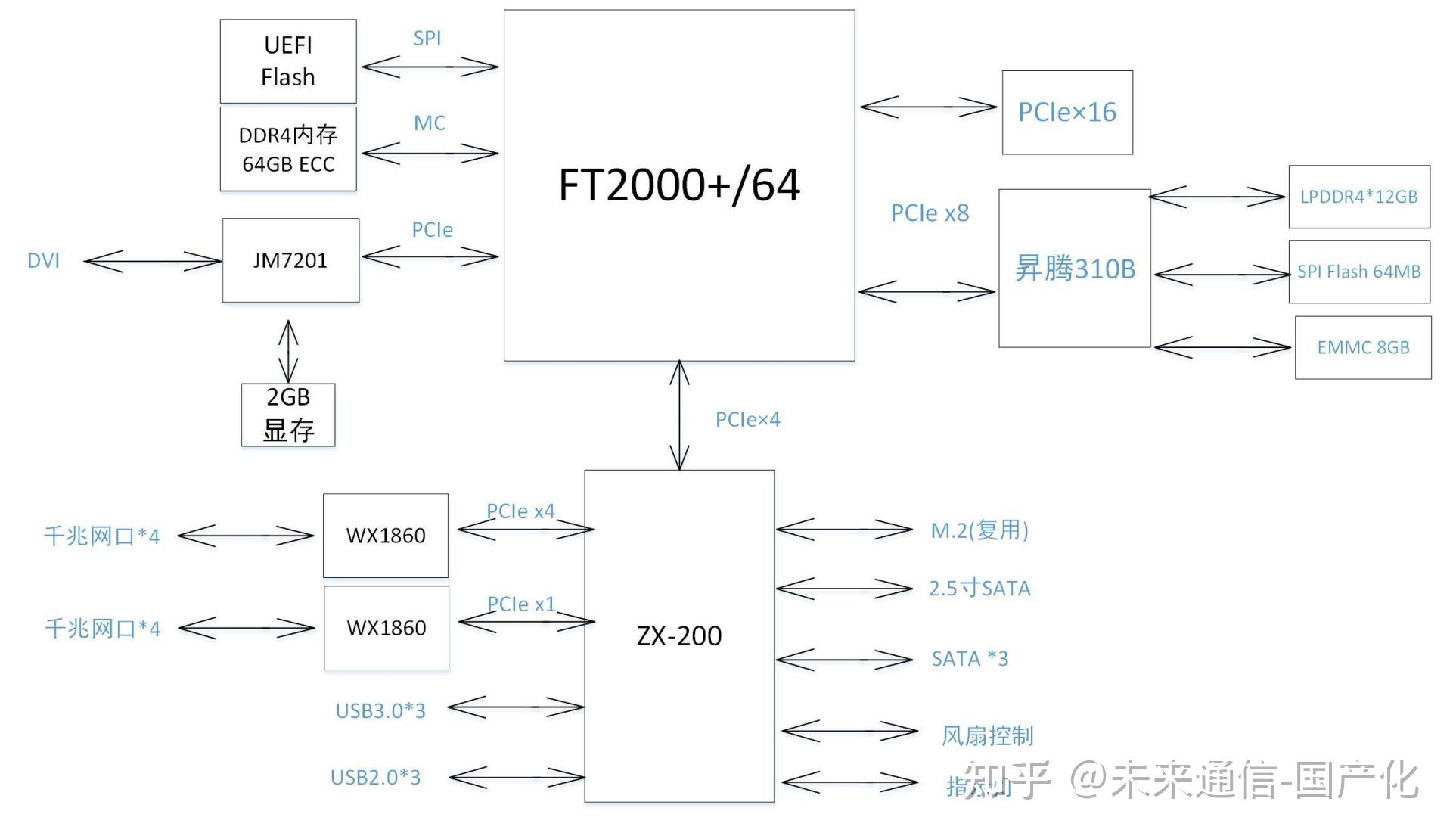 飞腾2000+参数图片