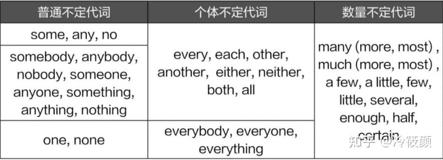 英语中,什么是谓语、宾语、定语、状语、宾补、表语? - 知乎