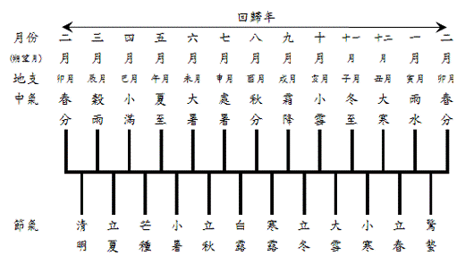 古代历法图片图片