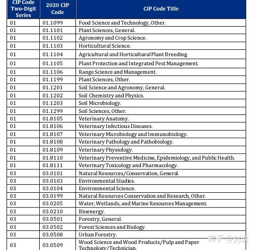 麻省理工周记（221211）：谈谈DUSP的缺点 - 知乎