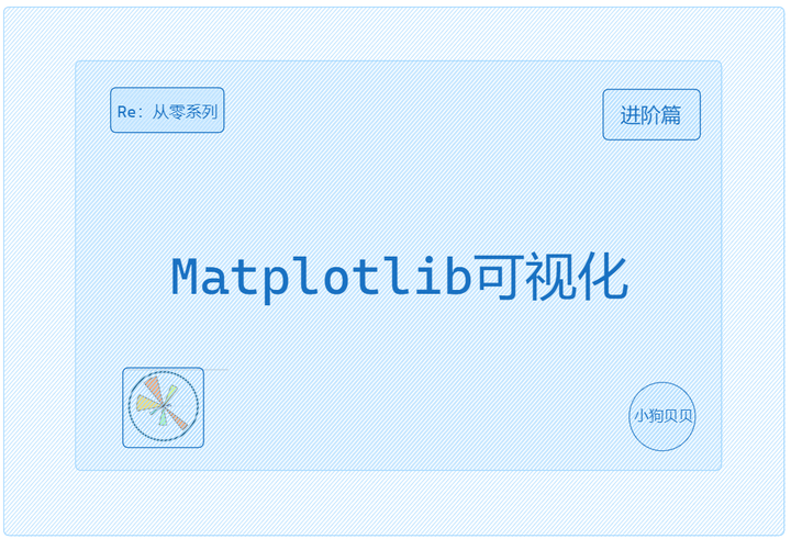 【Python进阶篇】Axe和Subplot的用法|Matplotlib|图解+代码实例 - 知乎
