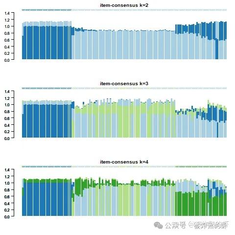 R语言数据挖掘 | 一致性/共识聚类 Consensus Clustering - 知乎