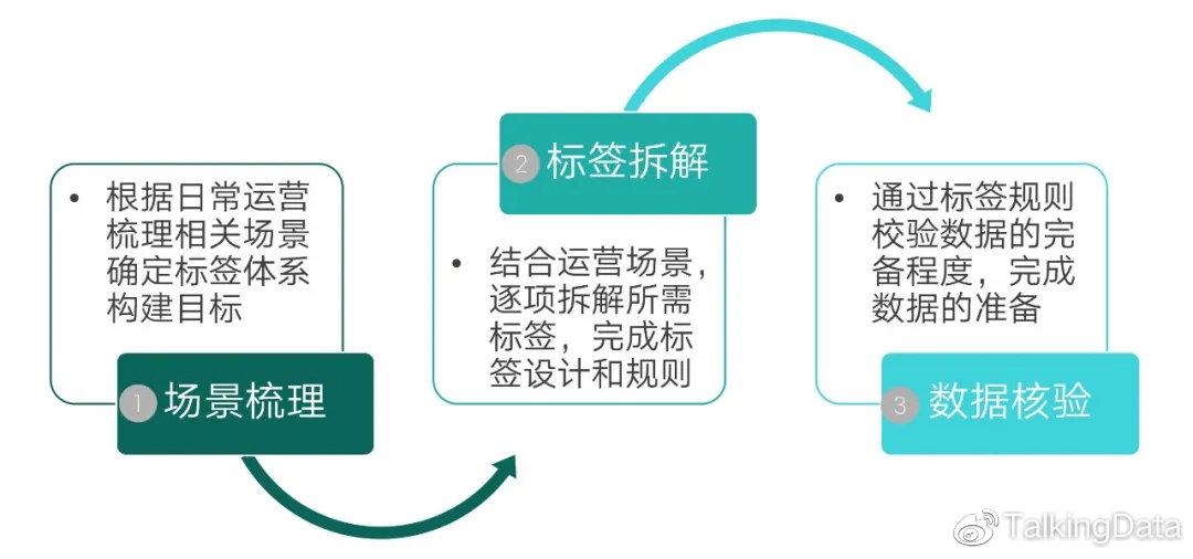 构建标签体系这件事,很多人第一步就错了 - 知乎