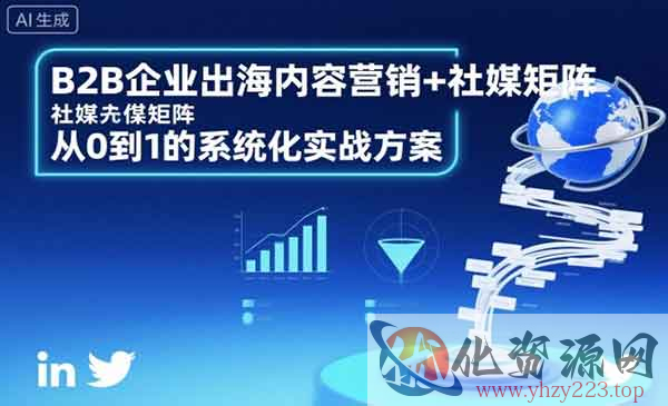 企业出海营销+社媒矩阵_wwz
