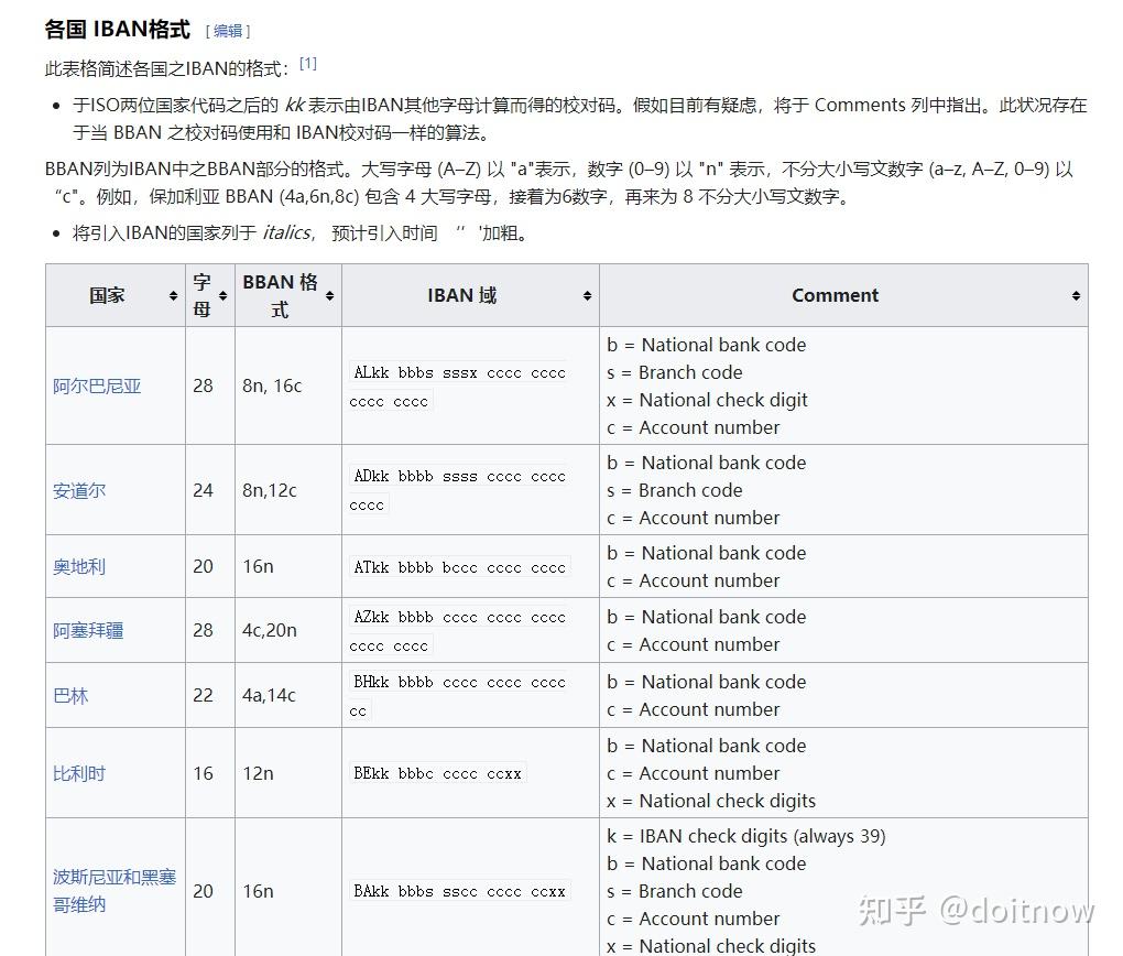 欧元区汇款的IBAN是什么？ 银行转账的IBAN - 知乎