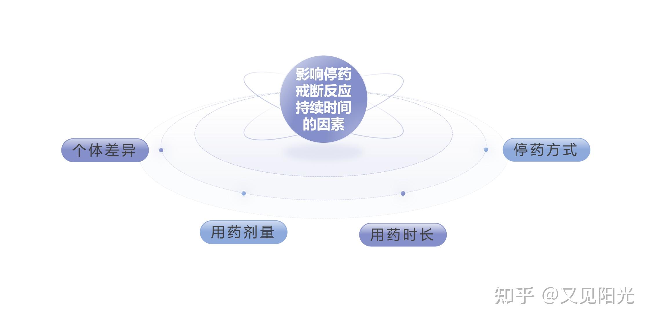 奥氮平的停药戒断反应一般持续多久? - 知乎