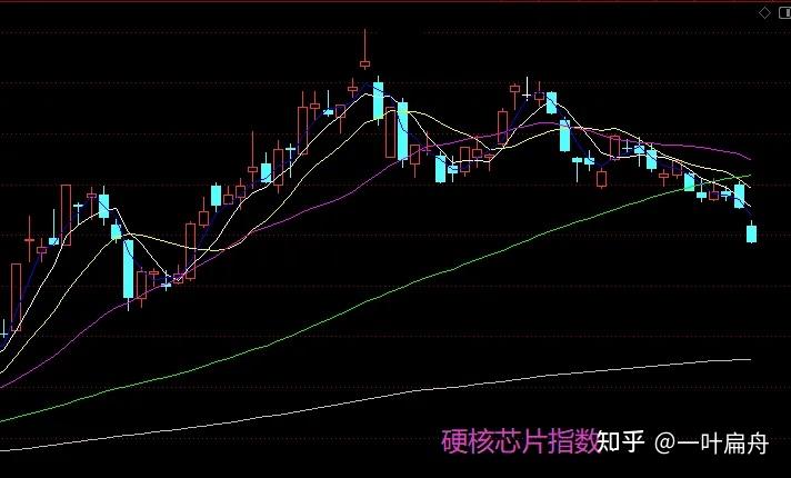 11.21收评:A股为啥又放量大跌?下周又能否止跌反弹? - 知乎